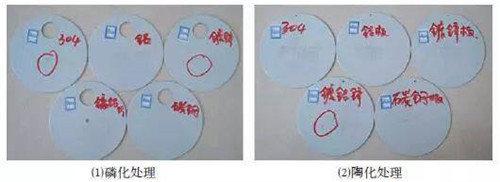 圖 1 附著力測試結果對比